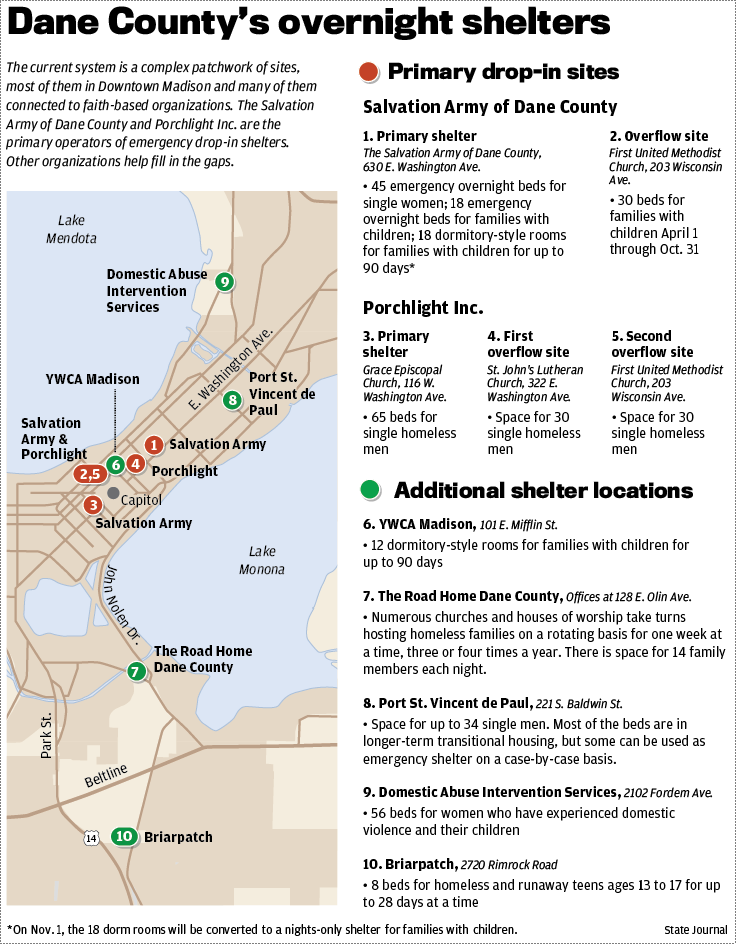 Dane County overnight homeless shelters